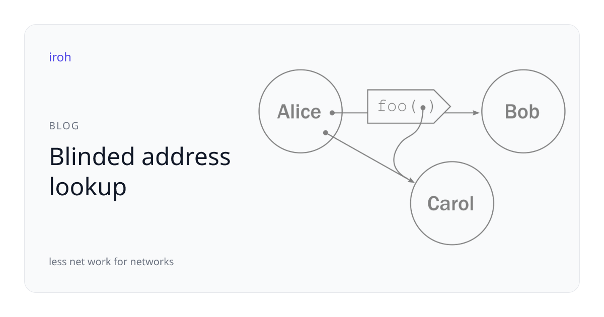 https://www.iroh.computer/blog/blinded-address-lookup social preview image