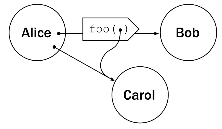 The Granovetter diagram